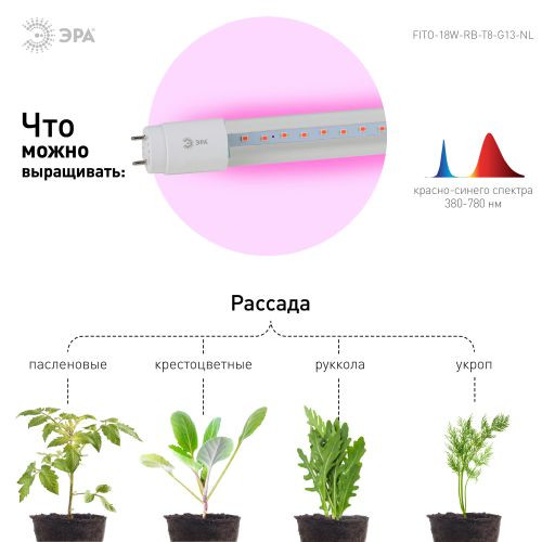 Лампа светодиодная FITO-18W-RB-Т8-G13-NL 18Вт T8 линейная 96LED 2835 IP20 35000ч для растений/для по
